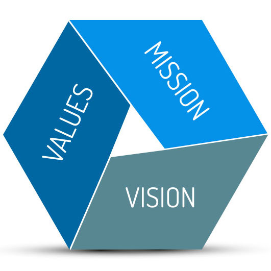 Visione, missione, valori